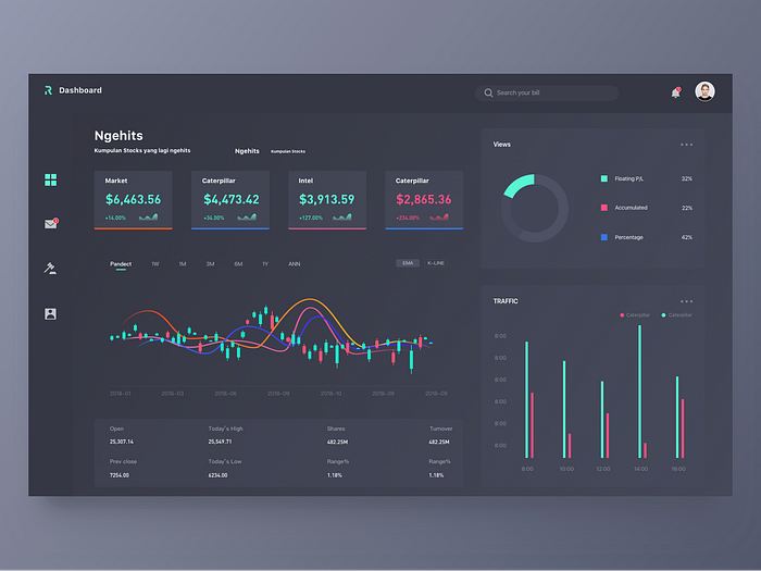 Dashboard about stocks by Leon for RED on Dribbble