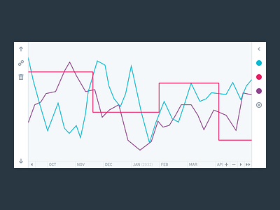 Charts: Time Series Analysis charts colors tools ui