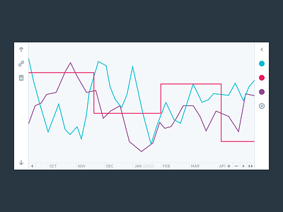 Charts: Time Series Analysis