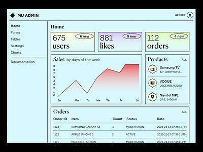 MU ADMIN Dashboard