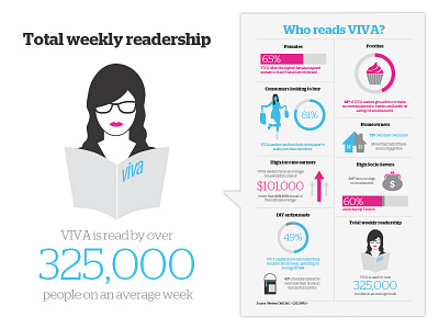 VIVA infographic WIP illustration infographic