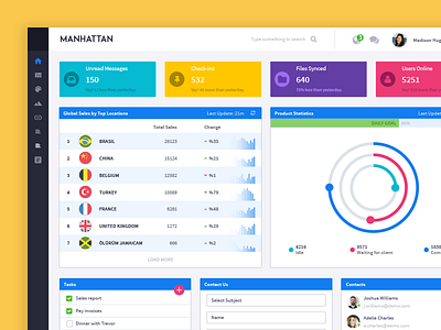 Manhattan Theme & Layout admin crm dashboard design enterprise flat layout new york primefaces template