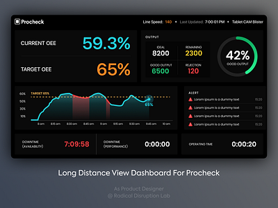 Long Distance View Dashboard for Procheck black dark dashboad long distance manufacturing