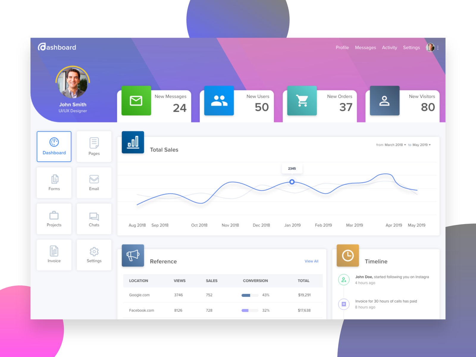 Sales Management Dashboard by Geeky Ants on Dribbble