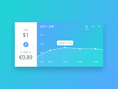 Day 006 - Currency Status cambio change currency dollar euro flat money ui ux