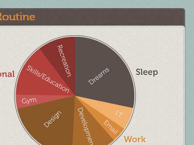 Daily Routine blue brown chart design graph orange pattern pie chart red web web design website