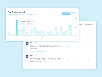 Twitter analytics redesign analytics data data analysis graphics interface tooltip tweets twitter ui ux