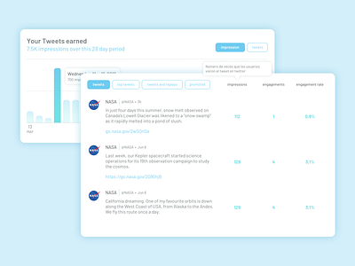 twitter analytics redesign