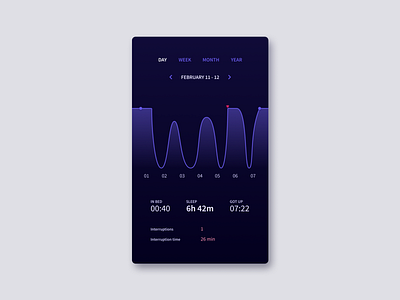 Daily UI 018: Analytics Chart analytics chart dailyui dailyui 018 dark health sleep tracker ui ux