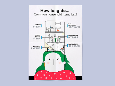How long do... Common household items last? design flat graphic household illustration infographic woman