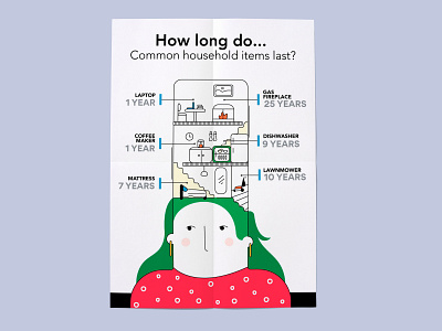 How long do... Common household items last?