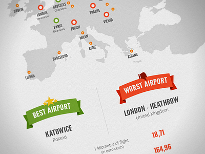 European Airports - Infographic airport infographic travel