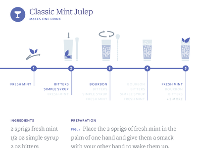 Recipe infographic