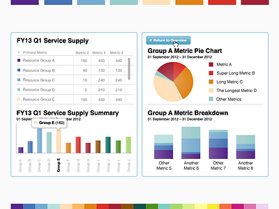 Chart Color Study color dashboard data visualization day job study