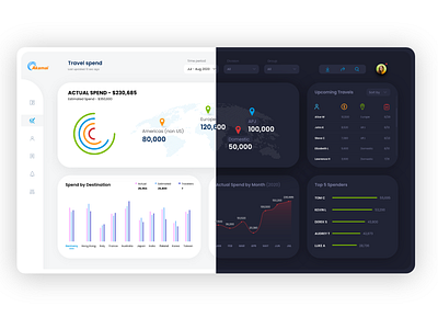 Data Analytics Dashboard