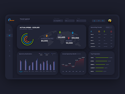 Data Analytics Dashboard