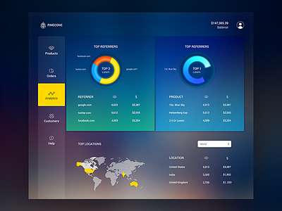 Dashboard UI Design android branding colourful design dashboard design graph icons ios pie chart pinecone uiux