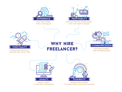 Why hire freelancer? communication experience flexibility freelancer hire infographic punctuality quality