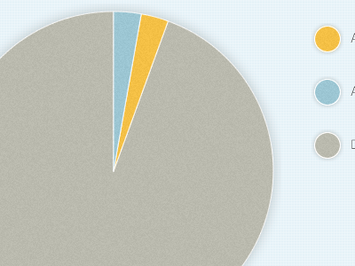 Something is coming... blue cat fight chart fight fun graph gray pie yellow