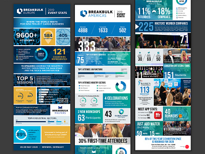 Breakbulk Events & Media Conference Infographics design infographic