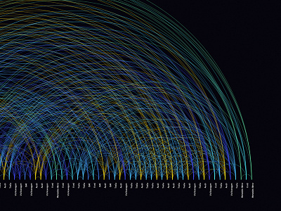 Datavisualization fun