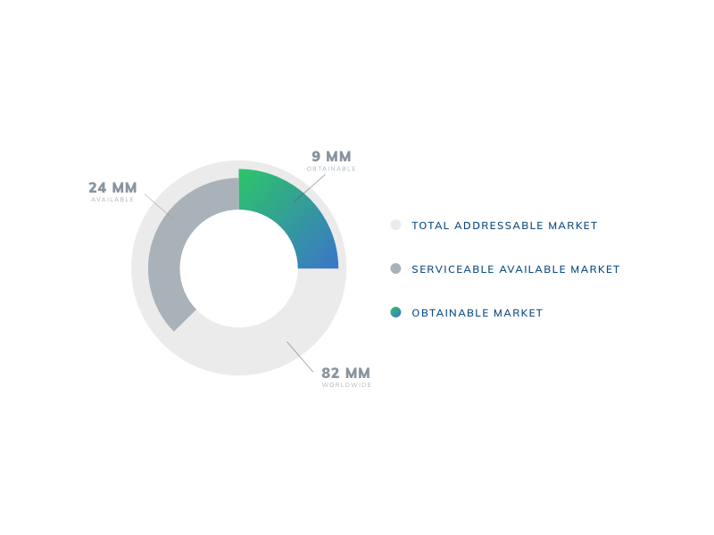 Data Visualization presentation fintech visualization data chart pie gradient