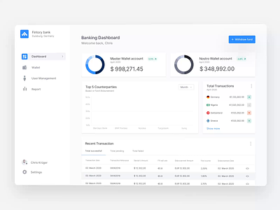 Transaction Flow - Banking Dashboard animation backend balance banking banking app bankingapp clean graphs kpi motion smart dashboard transaction transactional transactions ui ux