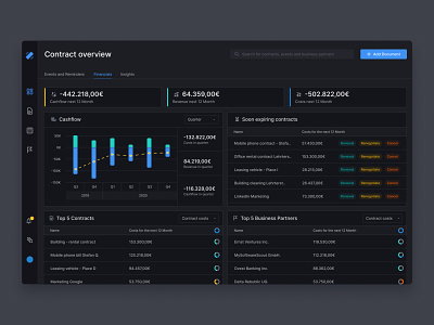 Contract Management - Financial Statements 🌚 Darkmode