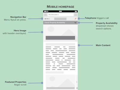 Responsive redesign wireframe