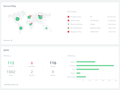 Dashboard Widget analytics dashboard graph statistics widgets