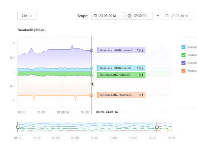 Bandwith Graph dashboard graph line graph slider statistic time range