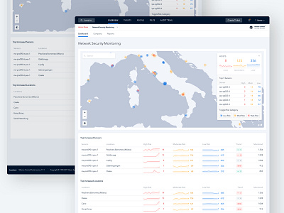 Network Security Monitoring Dashboard