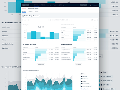 Application Usage Dashboard