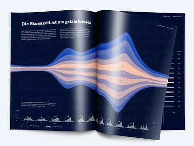 Data Viz: Streamgraph accident analytics chart data data analysis data analytics data visualisation data visualization data viz datavis datavisualisation datavisualization dataviz graph magazine magazine design plot statistics streamgraph traffic