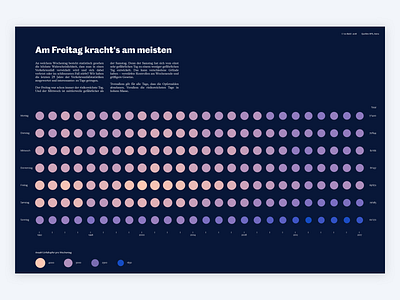 Data Viz: Strip Plot analytics chart dashboard data vis data visualisation data visualization datavisualization dataviz editorial design graph statistic statistics stats strip plot typography visualisation visualization