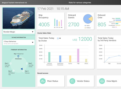 Cruise Stats Dashboard dashboard design powerbi ui