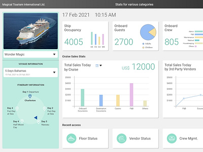 Cruise Stats Dashboard