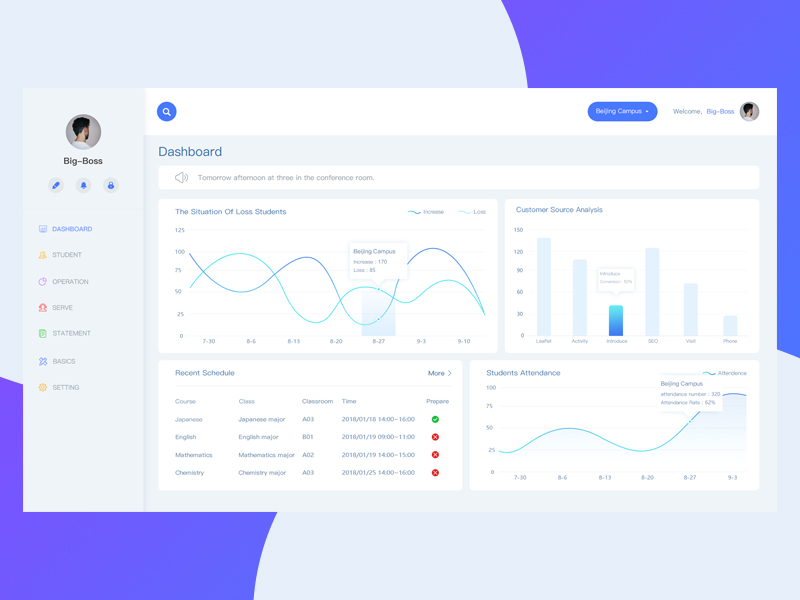 The management system page! by jing.T on Dribbble