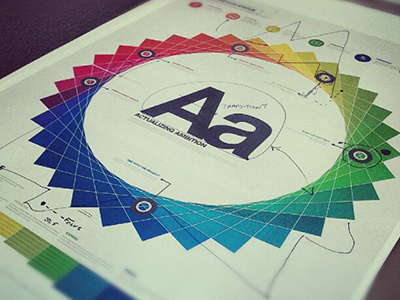 Actualizing Ambition (Aa) Poster ambition color creative helvetica infographic poster process