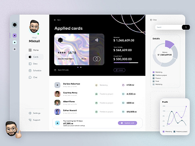 Dashboard Design - Banking app analytic bank card banking banking dashboard banking website card card design chat dashboard dashboard app dashboard design dashboard ui finance freelance freelance design minimal personal card ui uiux ux