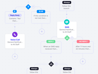 Workflow Conditions icon ui ux web workflow