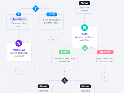 Workflow Conditions