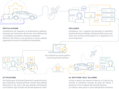 Infographic App SAT