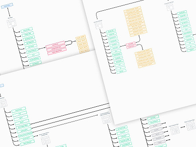 Information Architecture costco ia ux