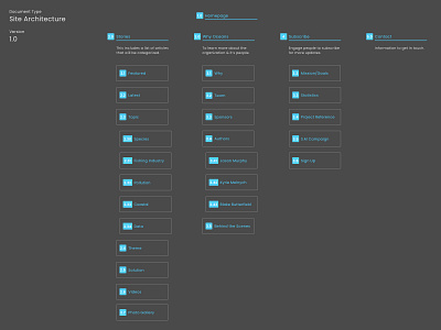 Site Structure site structure ux