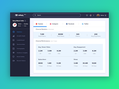 Admin Dashboard