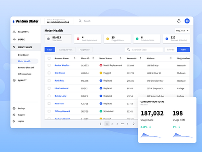 Water Utilities Management Dashboard