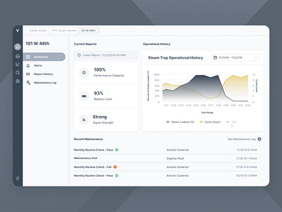 Urban IoT – Steam Trap Monitoring UI