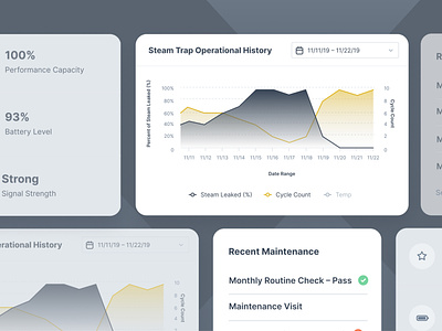 Dashboard Assets for Steam Trap Monitoring analytics dashboard iot product design