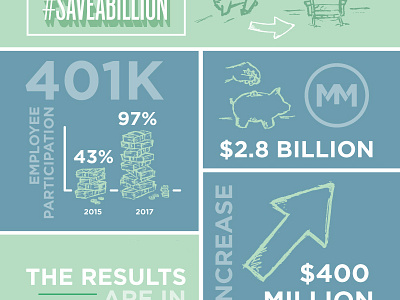 Save A Billion hand drawn illustration info graphics